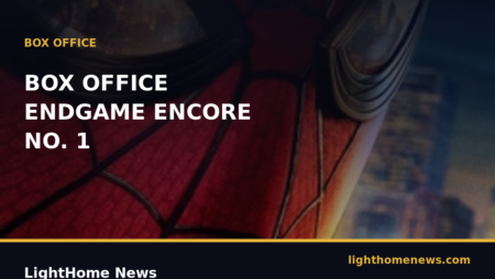 Weekend Box Office (Sept 25, 2026): Avengers: Endgame Encore Tops Chart, Spider-Man Crosses $950M